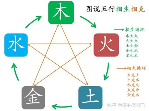 金和火|郭极中：解析五行（木、火、土、金、水）相克的理论。